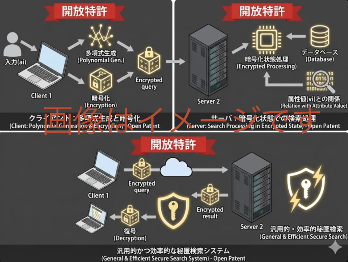 「検索システム、クライアント、サーバ、検索プログラムおよび検索方法」のアイキャッチ画像