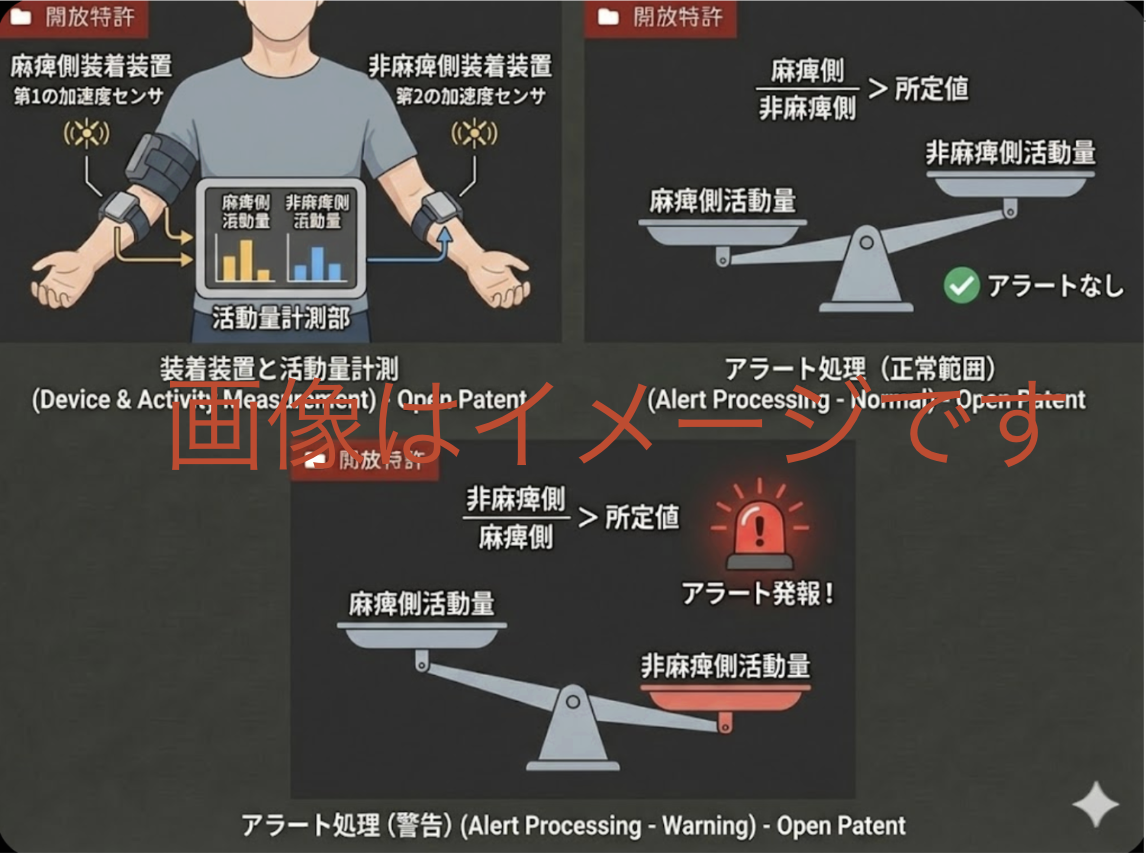 「リハビリ支援装置及びプログラム」のアイキャッチ画像